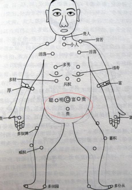 胸口有痣女人|胸口有痣代表什么 胸口的痣图解